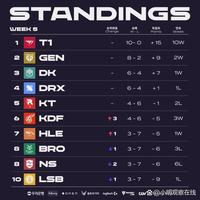 助攻效率 助攻效率