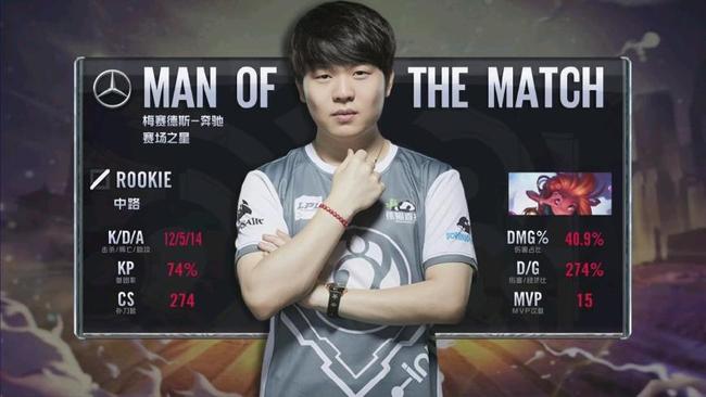 状态曲线 状态曲线